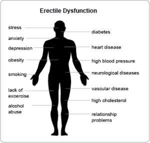 erectile-dysfunction